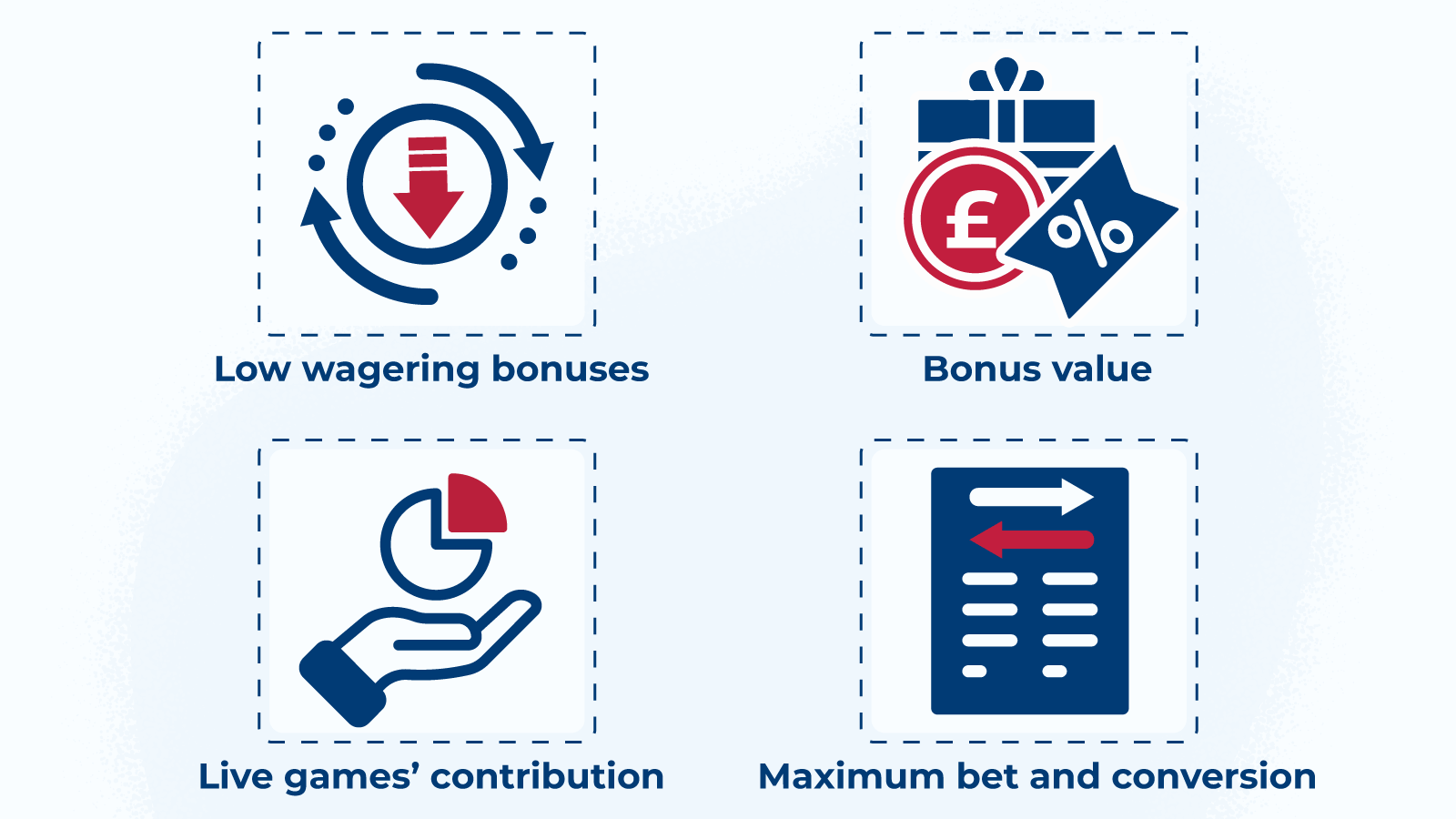 How to compare live casino bonuses